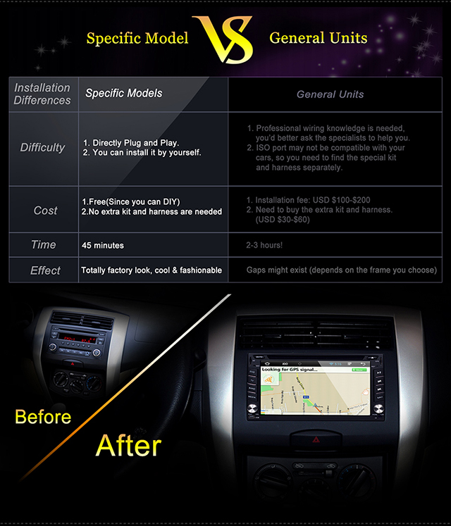Ouchuangbo Auto DVD Radio Player Multimedia Stereo for Honda Everus /Odyssey /Fit /CRV City Android 4.2 OCB-2823B