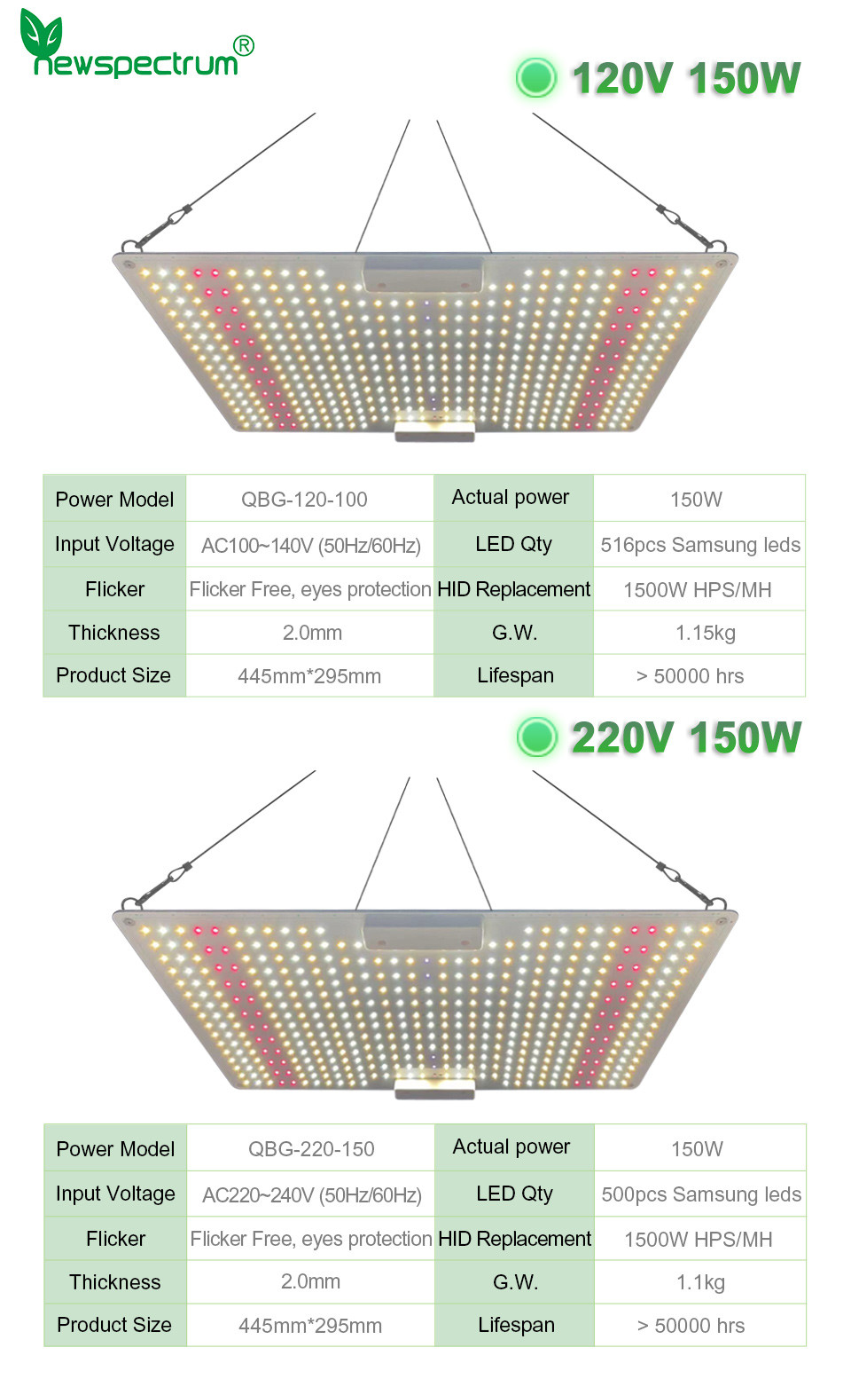 UV IR Full Spectrum LED Lamp Voltage 240V 2mm For Growing Tent
