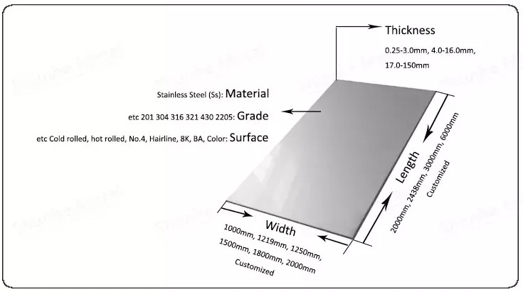 Cold Rolled JIS 316 Stainless Steel Sheets 0.1~ 3.0 mm Anti Corrosion