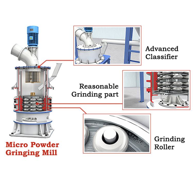 Calcium Carbonate Ultrafine Grinding Mill