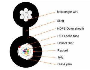 Wholesale 12Cores Central Tube Self-Sup Fiber Cable With 2 Ripcords Glass Yarn PBT Loose Tube HDPE Sheath GYFXTC8Y from china suppliers