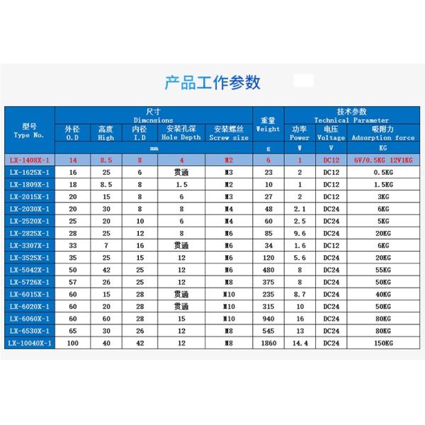 Dia14*8mm Micro Circular Suction Cup Solenoid For Small Household Appliances