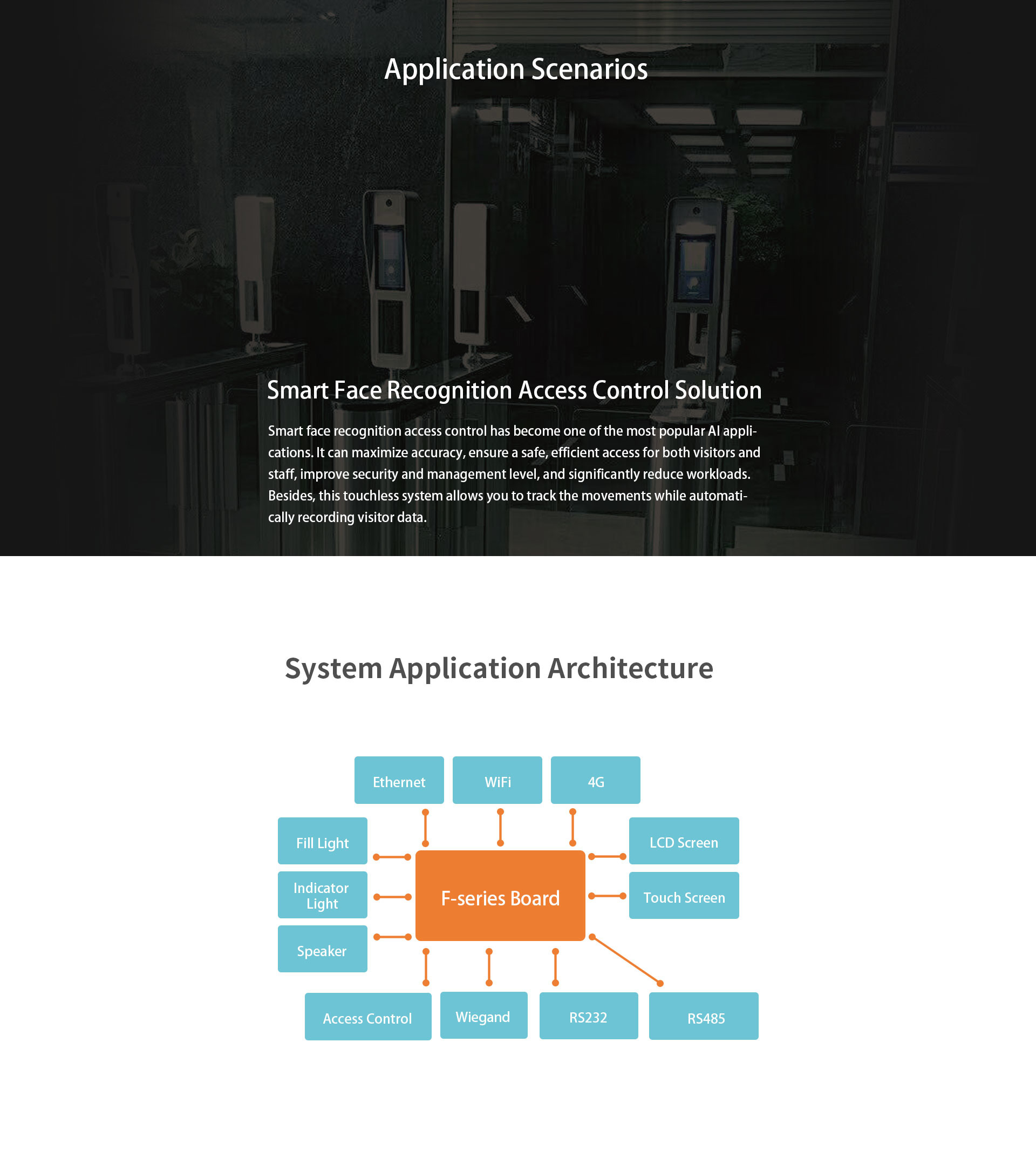 Android 5.1 System Smart Face Recognition Access Control Board Rockchip RK3288