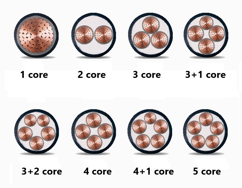 Underground High Voltage Power Cable with 50Kv Capacity and PVC Insulation Material
