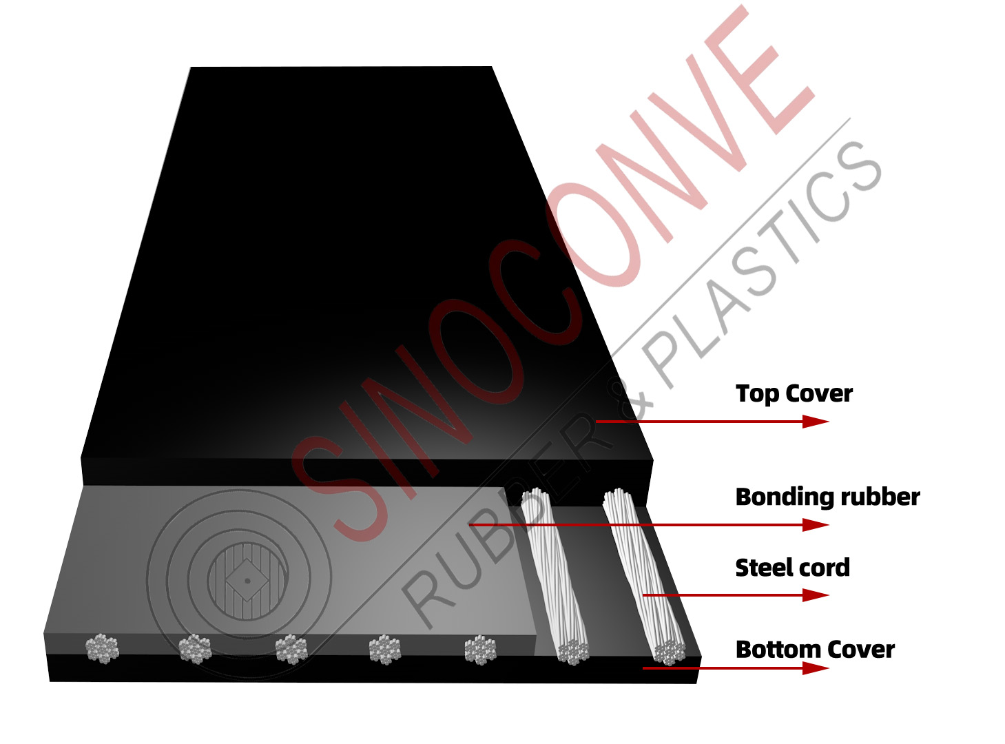 LOGO OEM ST2000 Steel Cord Rubber Conveyor Belt 630 4 with Wear Resistant Bottom Cover