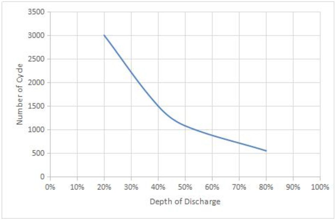 80AH UPS Rechargeable Battery Large Current Discharge Capability
