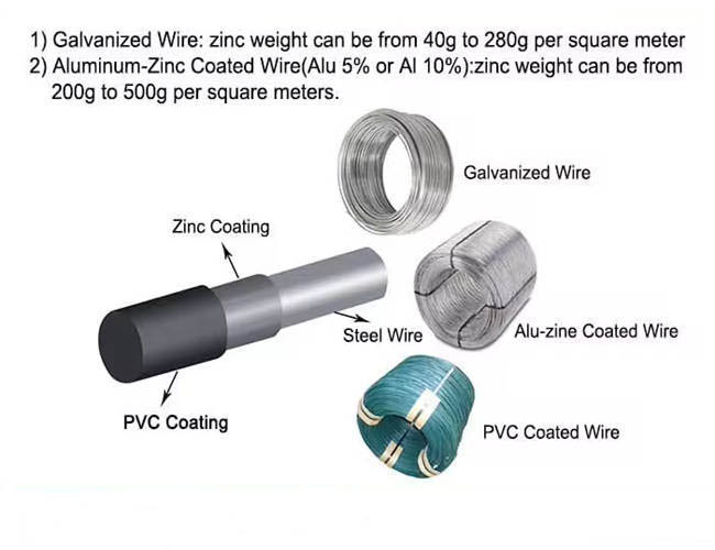 Zinc Coated Gabion Box  Channel Lining River Banks Gabion Wire Baskets 0