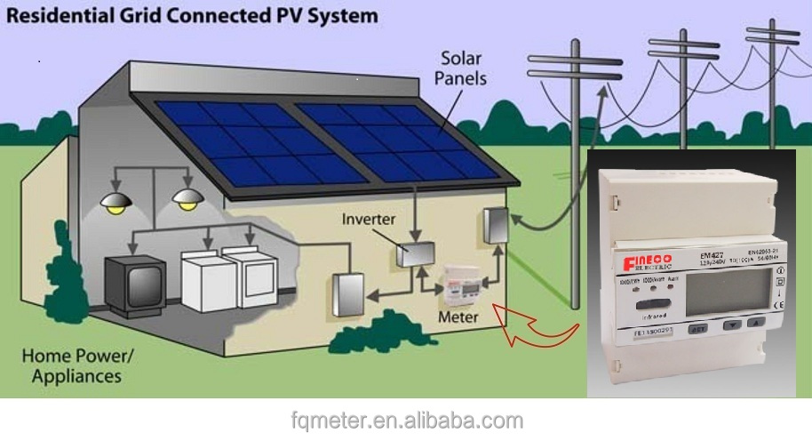 CE Certified EM427 120V Single Phase Digital Watt-Hour Meter with 0-999999.99 Range