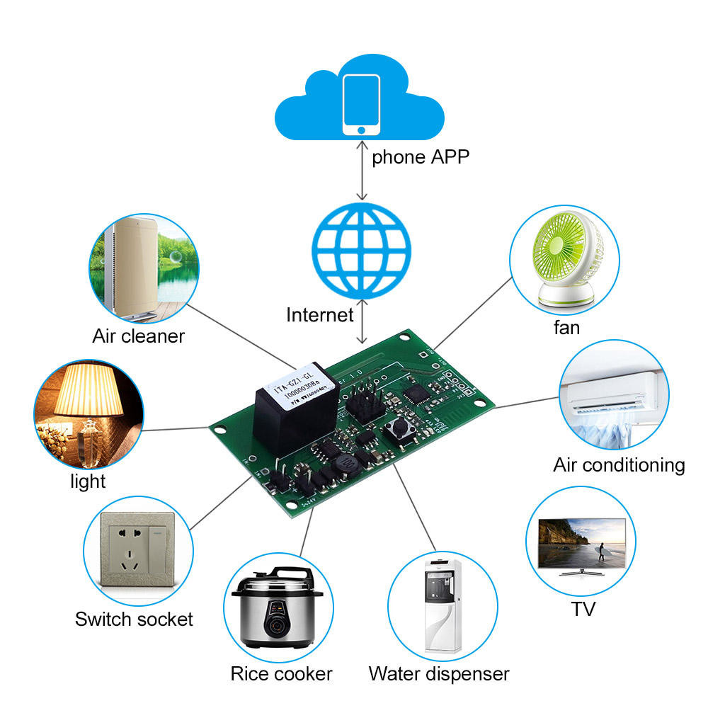 Sonoff Smart Home SV Safe Voltage WiFi Wireless Switch Module