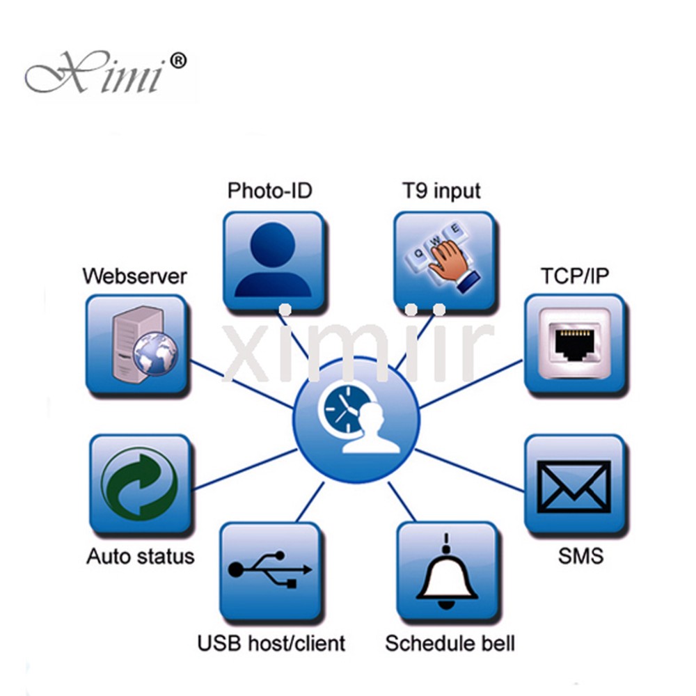 High Quality XM100 Biometric Fingerprint Time Clock TCP/IP Communication 13.56MHz Card Fingerprint Time Attendance