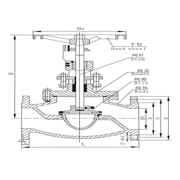 DIN Regulating Flanged Globe Valve Cast Iron 1.6 Mpa Rustproof