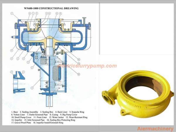 High Performance Gravel Suction Pump Wear Parts High Chrome Impeller OEM