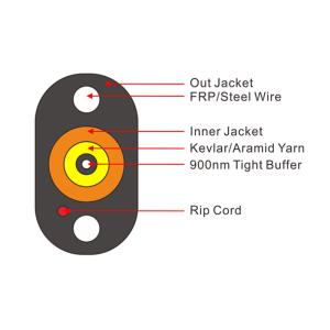 Wholesale FTTP 900um Tight Buffered Indoor Outdoor Fiber Optic Cable G657A2 PE Black Anti-UV from china suppliers