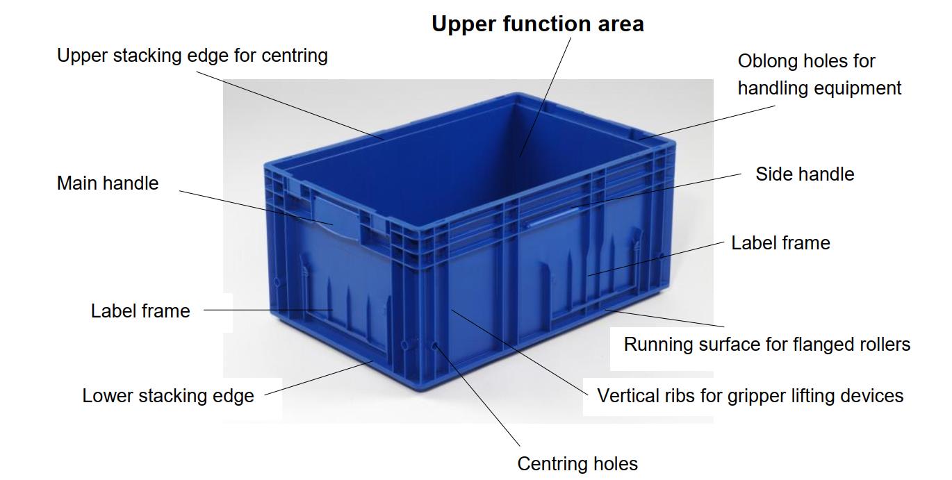 600x400x147mm Small Stackable Storage Bins Plastic Turnover Box For Versatile Storage
