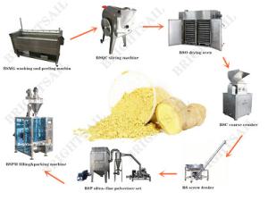Wholesale 2500mesh 75kw ISO Ginger Powder Making Machine from china suppliers