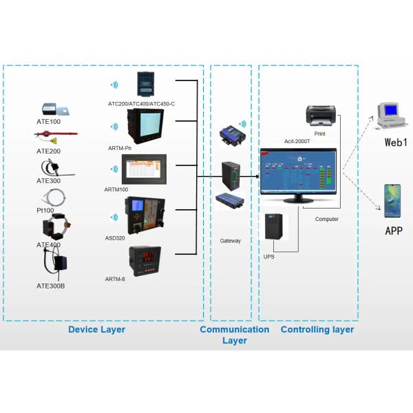 8W 60 points Wireless Temperature Monitor Measuring Equipment ARTM-Pn