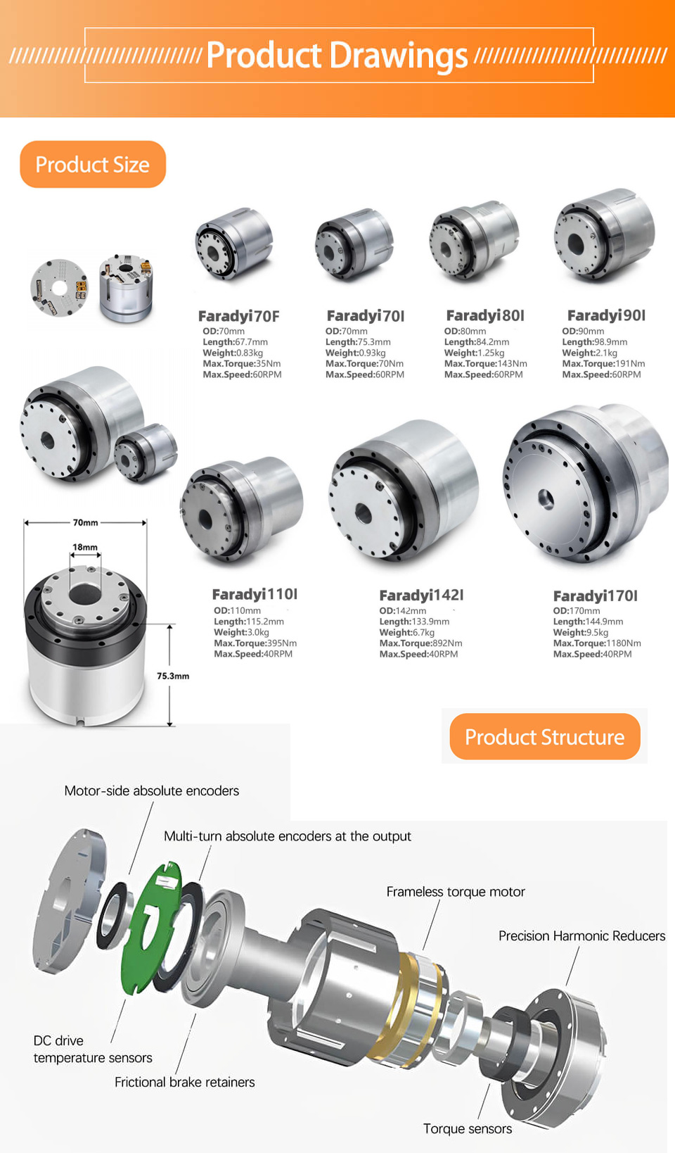 Faradyi Nice Quality High Precision High Torque Bldc Brushless Harmonic Geared Low Speed 20RPM Geared Dc Motor For Robotic Arms