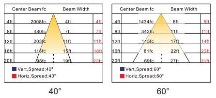 Atex Listed Extention Light 80w Led Explosion Proof Ip66 Waterproof Explosion Proof Led Linear Pendant Light I SERIES