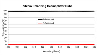 SF Glass Optical Polarizer 45° Prisms Polarizing Beamsplitter Cube