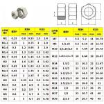 DIN934 Hex Nut made of Stainless Steel A2 A4 SS304 SS316 for Retail Industry m1