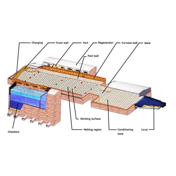 Monofrax S-3 S-4 S-5 AZS Bricks Fused Cast Zirconia Corundum Bricks for Glass Furnace