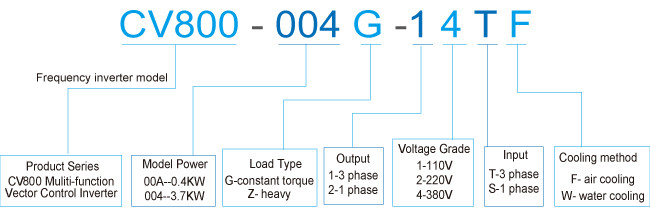 60Hz Electrical Variable Frequency Converter Standard Modbus Communication