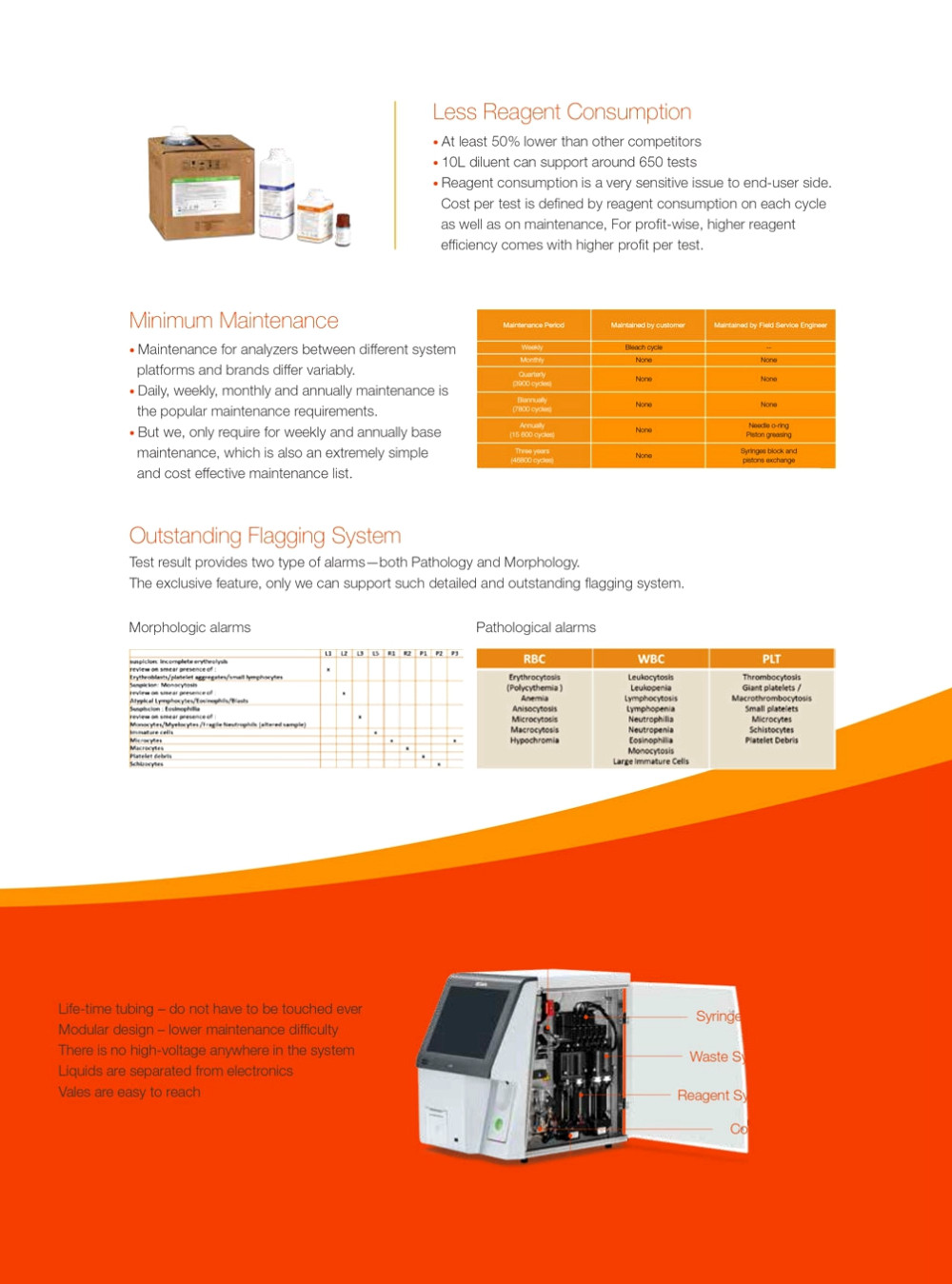 Cheapest Edan medical laboratory equipment Hematology Analyzer/Edan H30 3-Part Hematology Analyzer for hospital