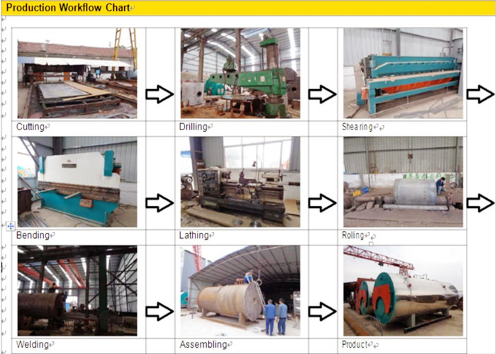 Horizontal Chain Grate Biomass Hot Air Boiler 85% Thermal