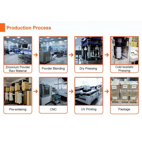 dental zirconia blank production process