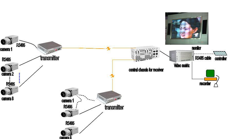 Fiber optic terminal equipment bnc to fiber video converter 8 channels