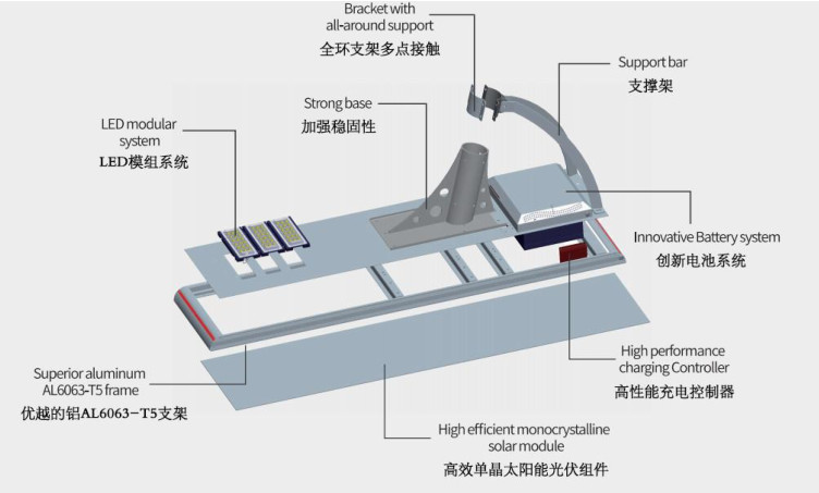 Waterproof straight Front panel IP67 M8 M12 Circular Male to Female automotive screw PCB connector