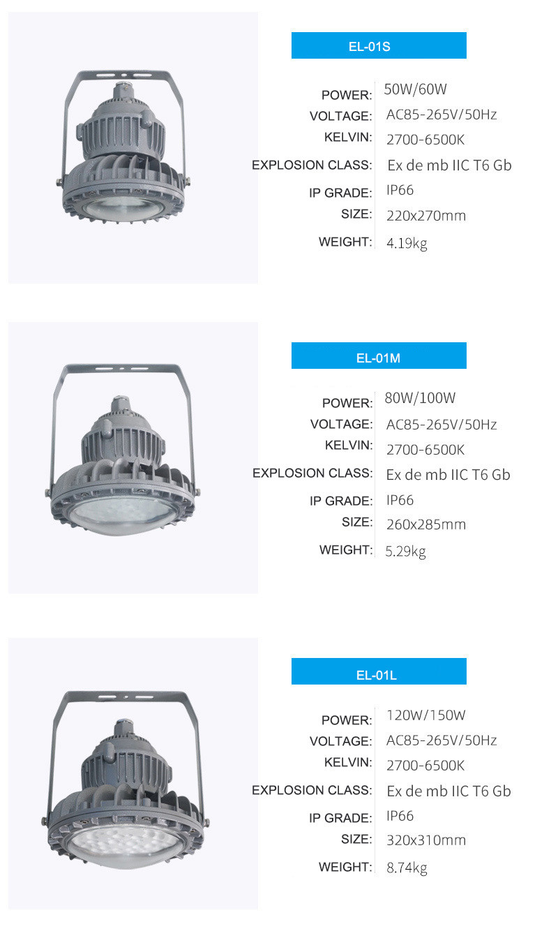 IP65 LED Explosion Proof Lights 2700K - 6500K With Aluminum Clear Glass