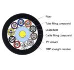 Underground 4 - 144 Core Stranded Loose Tube Unarmored GYFTY Fiber Optic Cable