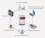 CTS 186kWh Lithium-ion Battery Energy Storage System With High Discharge Rate