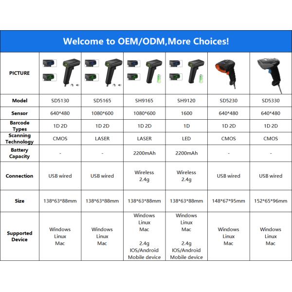 WCMI Wired Bar Code Scanner 1d Ccd Barcode Reader Direct Factory 2 D Barcode Qr Code Scanner Android 2d Barcode Scanner