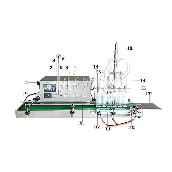 Automatic Desktop Gear Pump Liquid Piston Filling Machine For Perfume Beverage Drinking Water Alcohol