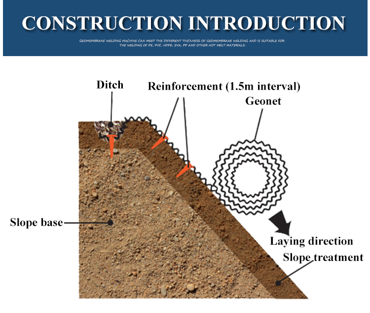 Road Stability and Crack Prevention Made Easy with 's Geonet High Protection
