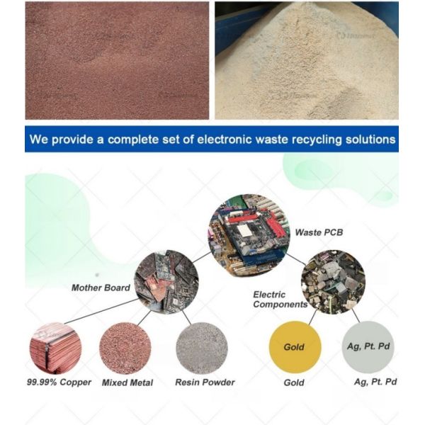 OEM E-waste Electronic Scrap Automatic Garbage Recycling Waste Sorting Plant Line System