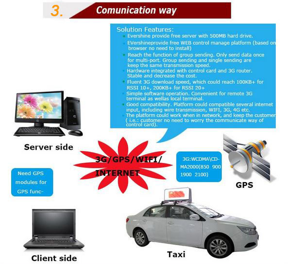 New flashing led message sign p6 led display for taxi top advertisement
