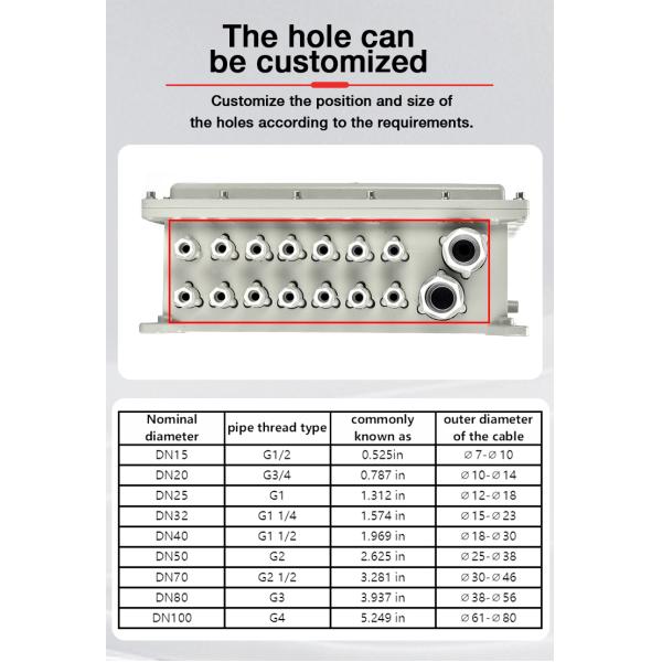 ATEX Certified BJX Explosion-Proof Aluminum Alloy Junction Box Power Distribution Equipment