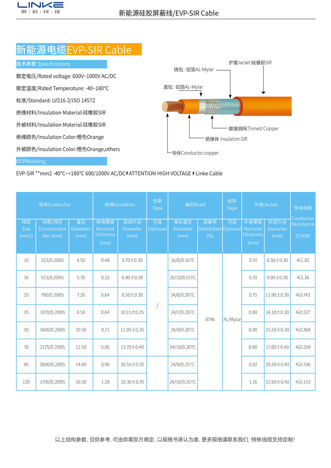 Professional Factory New Energy Cable Silicone Shielding Wire