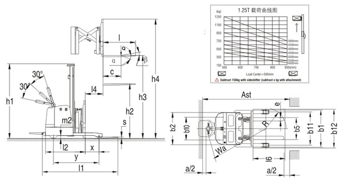 Single Scissor Reach Truck Forklift Standing Operation Type For Narrow Aisle Warehouse