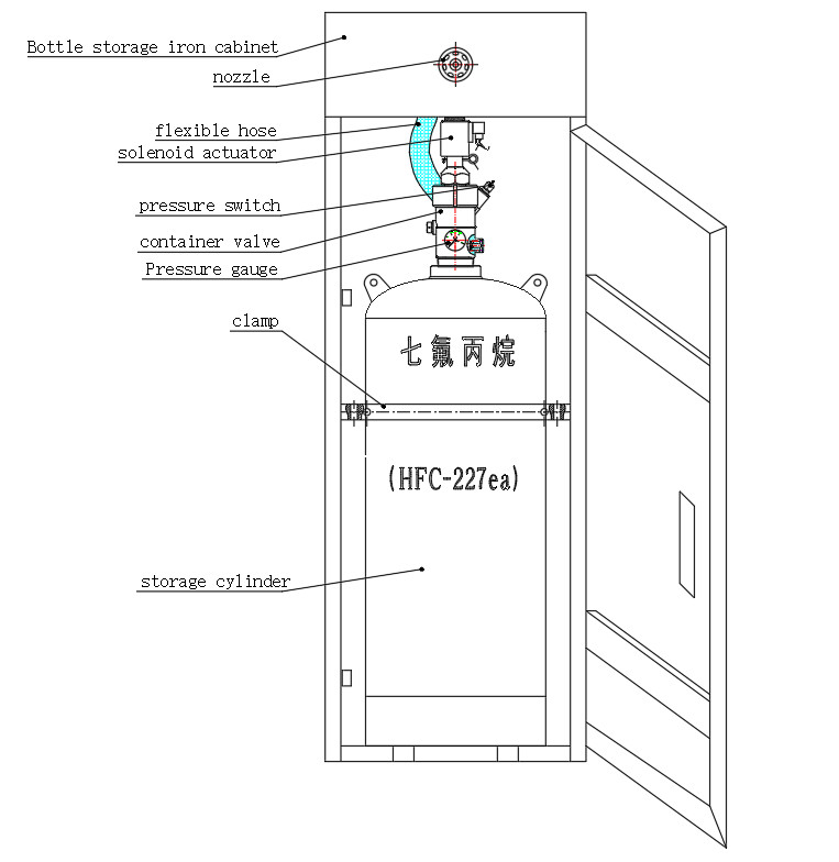 FM200 Cabinet Fire Extinguishing System 1.3kg/M3 220V AC