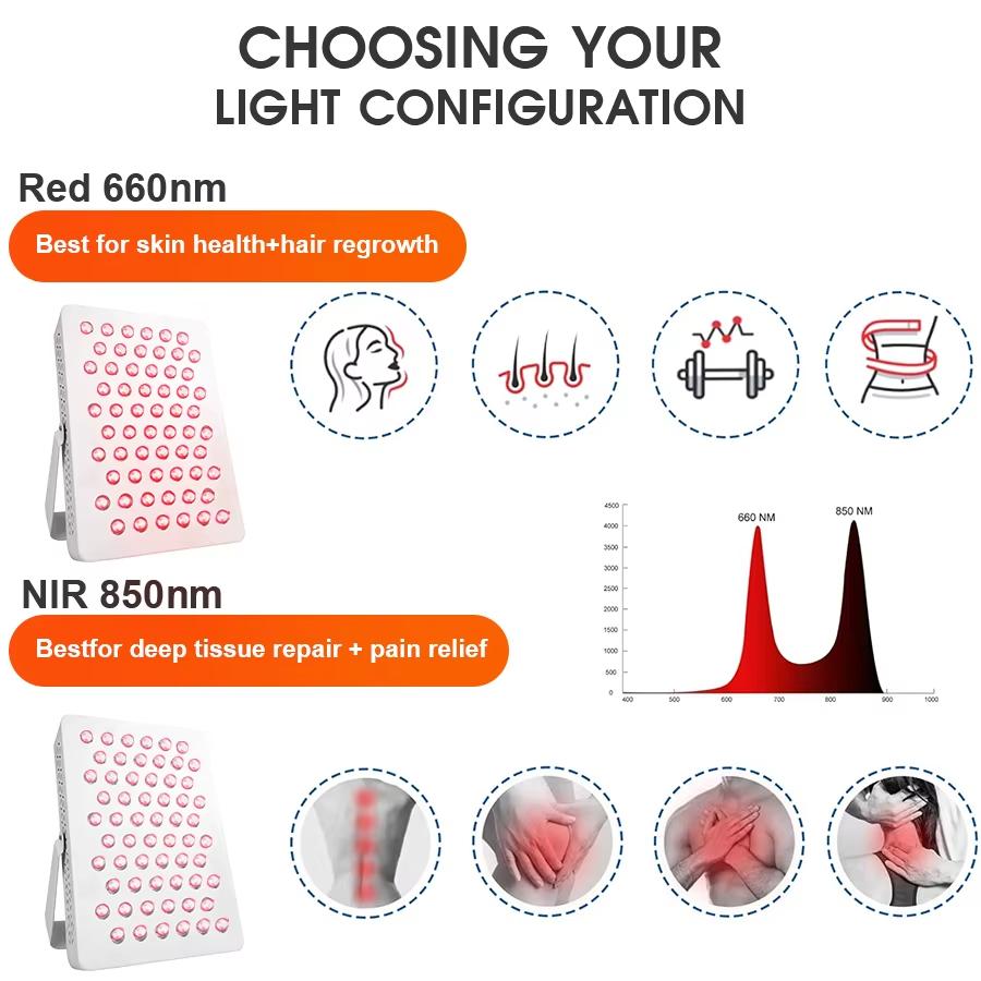 Dual 660nm 850nm 30-Degree For Body Skin Care Home Use Red Light Therapy Panel