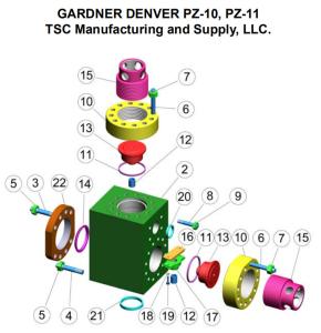 Wholesale TSC Gardner Denver PZ10 mud pump fluid end from china suppliers