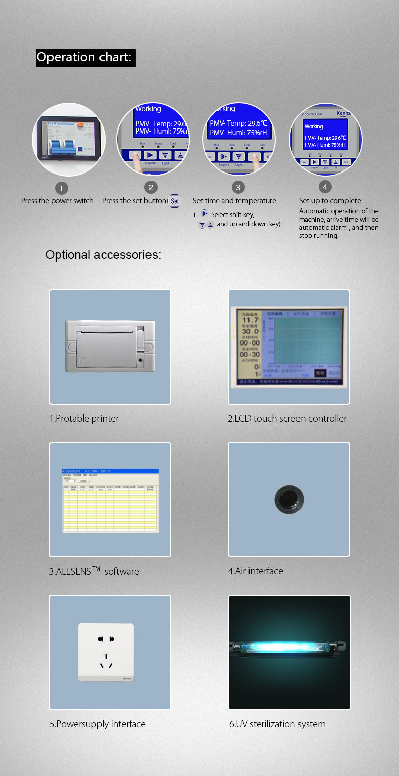 Medicine Temperature Test Chamber SUS304 Inner Controlled Environmental Chambers