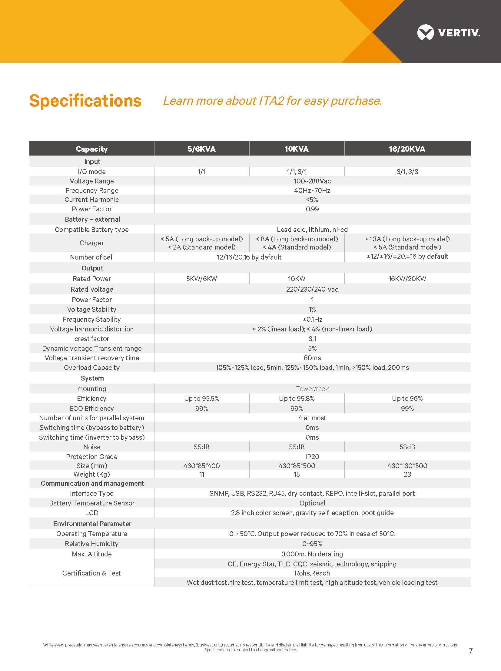 Original Vertiv Liebert ITA2 1KVA 3KVA Online UPS with Double Conversion Technology