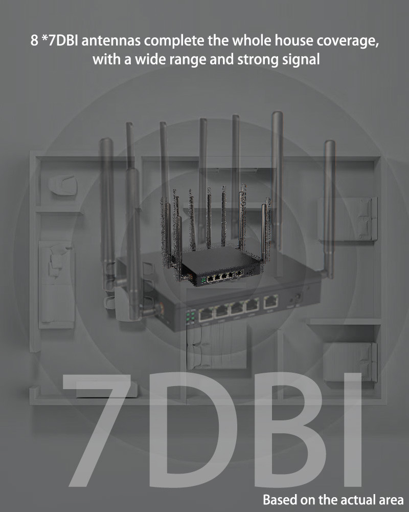 HUASIFEI Wifi6 Router Dual Band 3000Mbps Wireless 5g Router With RM520N-GL Module