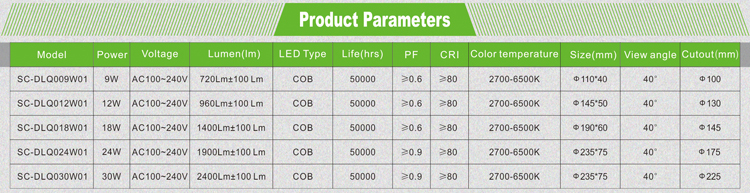 18W COB adjustable LED downlight factory direct