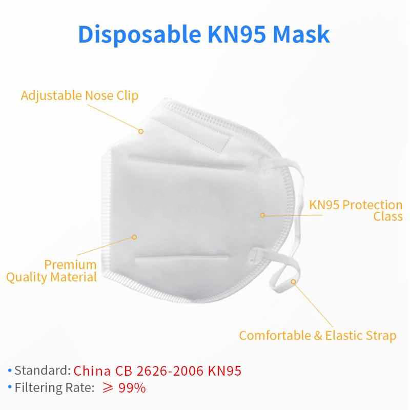 High Quality 5Layers Face Mask Cheap Non Woven KN95 Mask With Inner Adjustable Nose Bar White Face Mask With Certificate